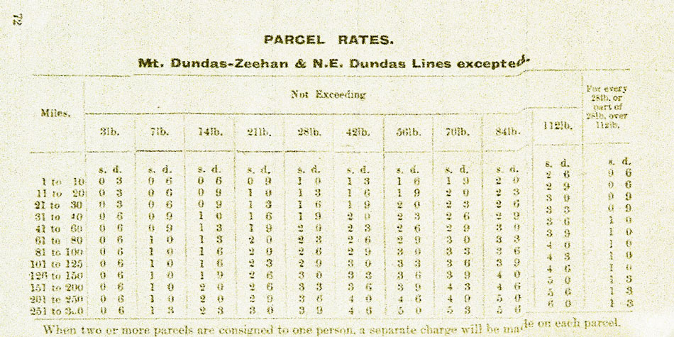 Railway-parcel-rates-Tas_1917.jpg